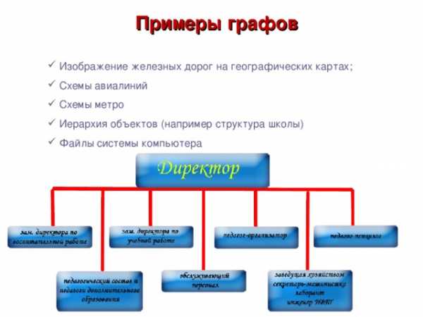 Лабораторная работа: Графическое представление графа